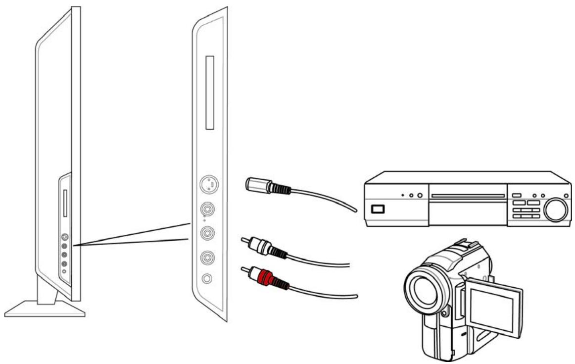 SAGEM AXIUM HD-L32T - 5-8 Connecter un appareil s-video - 1