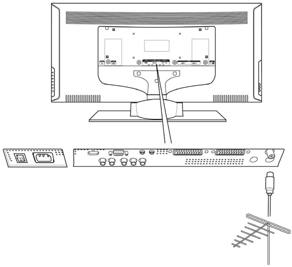 SAGEM AXIUM HD-L32T - 4-1 Connecteur une antenne hertzienne - 1