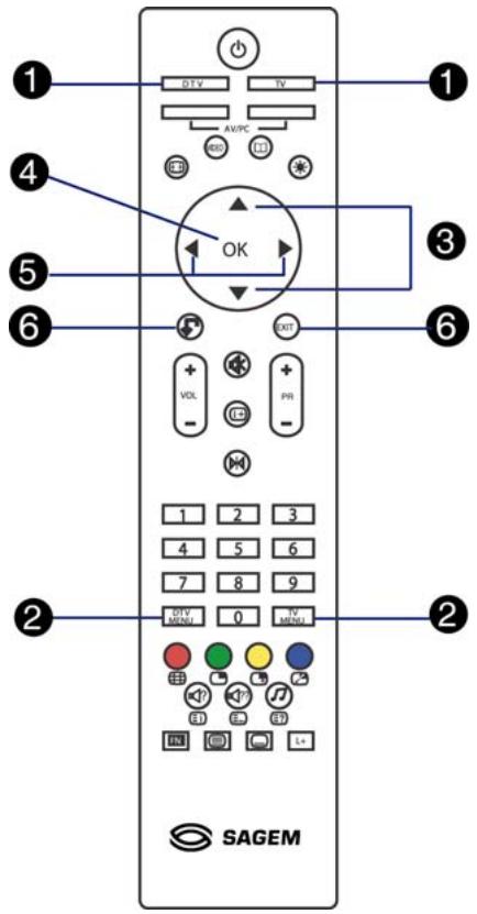 SAGEM AXIUM HD-L32T - 6-2-1 Effectuer des réglages - 1