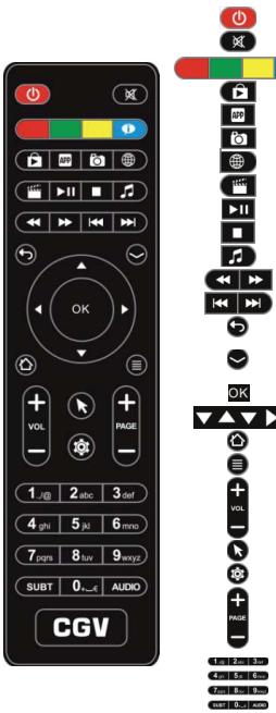 CGV ETIMO - La Telecommande - 1