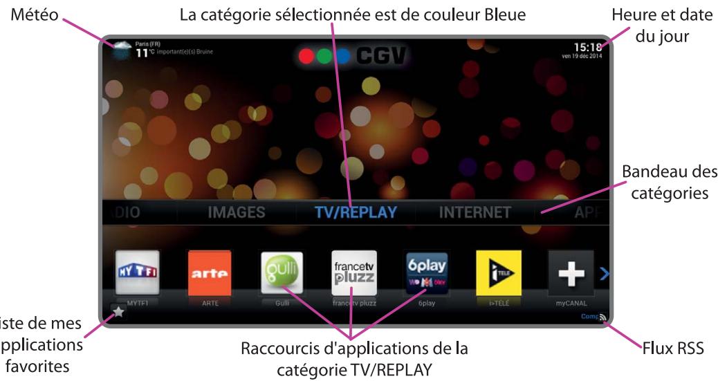 CGV ETIMO - Le Menu Principal - 1