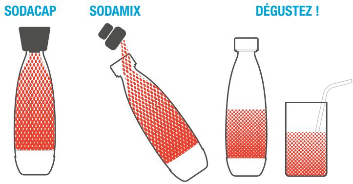 SODASTREAM PLAY NOIRE - AJOUT DE SAVEUR - 1