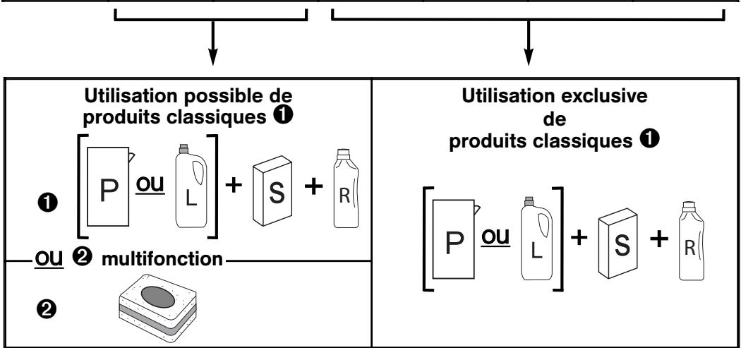 VEDETTE VLH626 - TABLEAU DE DURETE - 1