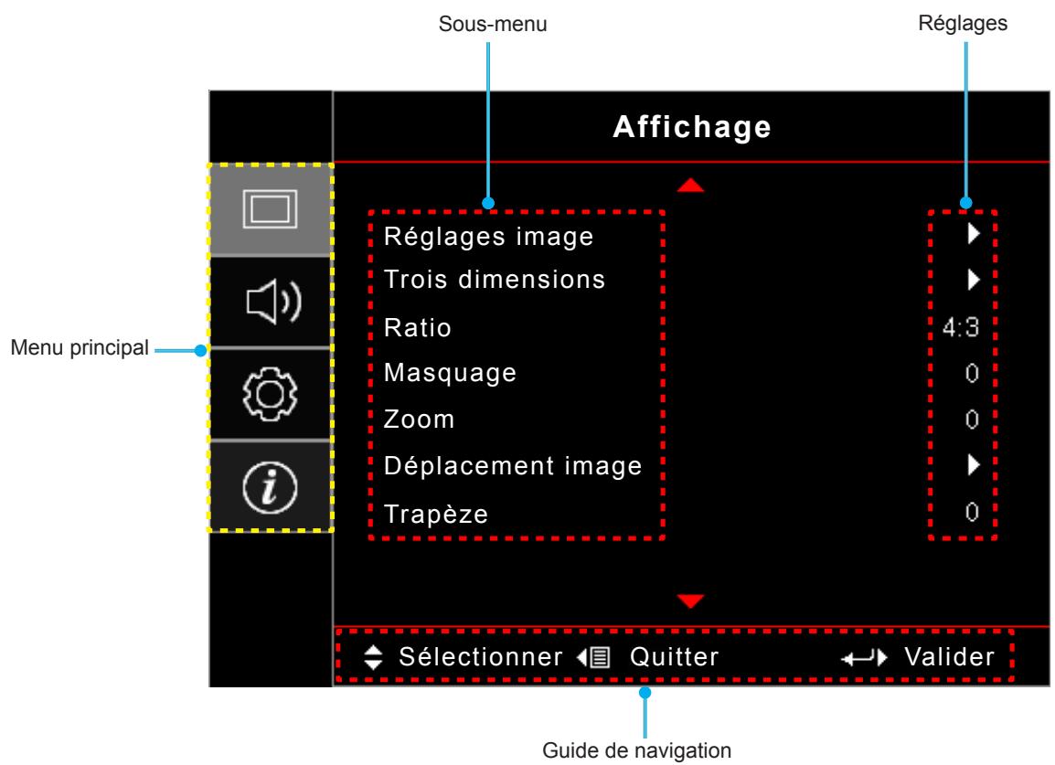 OPTOMAR DS431 - Navigation dans le menu et fonctionnalités - 1
