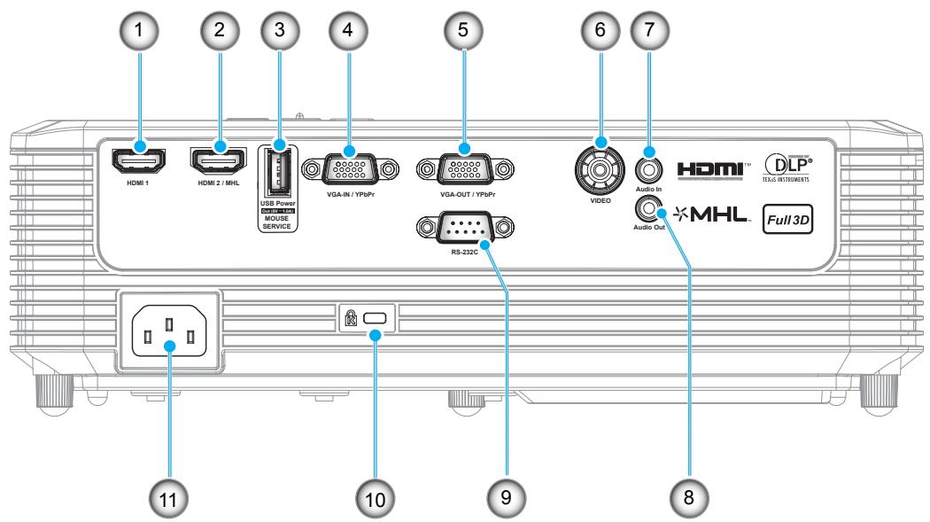 OPTOMAR DS431 - Connexions - 1