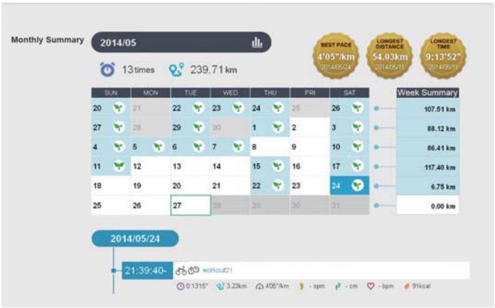 EPSON SF-810 V VIOLET - Gestion des données avec l'application Web (RUNSENSE View) - 1