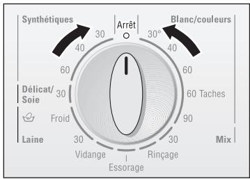 NEFF W5340XOEU - Après le lavage - 2
