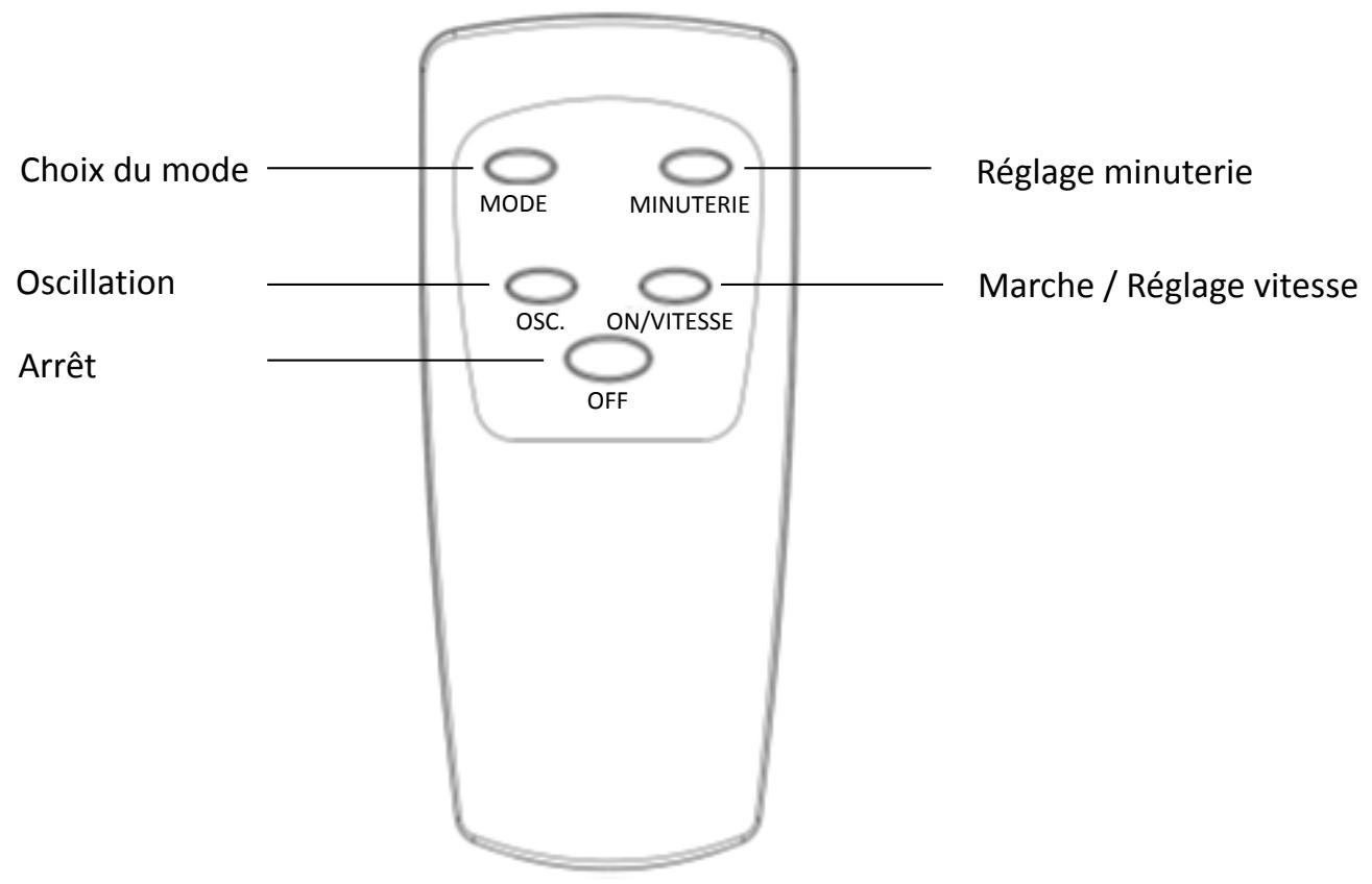 EWT AERODYNAMICconic - TELECOMMANDE - 1