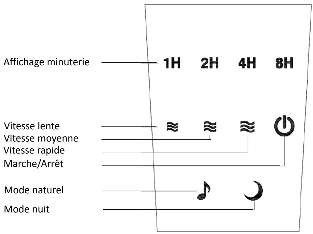 EWT AERODYNAMICconic - AFFICHAGE ET PANNEAU DE CONTROL - 1