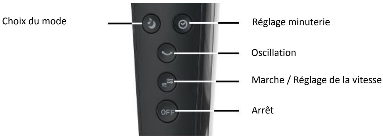 EWT AERODYNAMICconic - AFFICHAGE ET PANNEAU DE CONTROL - 2