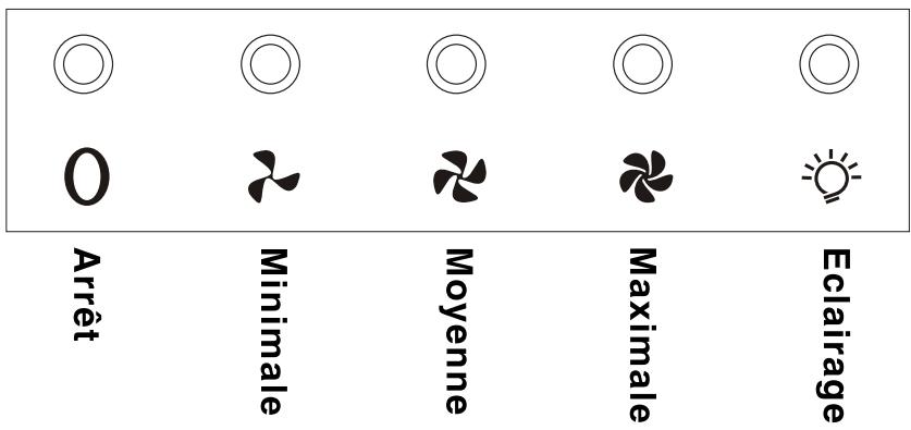 PROLINE DECO 60 - TOUCHES FONCTIONNELLES - 4