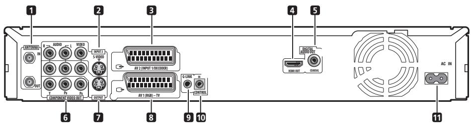 PIONEER DVR-SCI-2 - Connexions au panneau arrête - 1