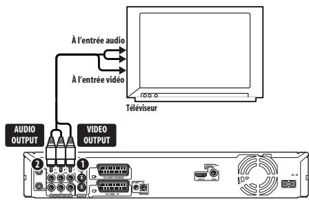 PIONEER DVR-SCI-2 - Utilisation du cable audio-vidéo fourni - 1