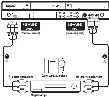 PIONEER DVR-SCI-2 - Connexion à un magnétoscope ou un caméoscope analogue - 1