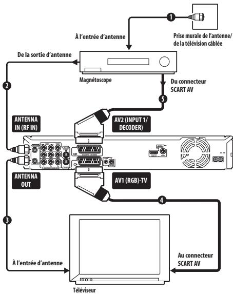 PIONEER DVR-SCI-2 - Important - 1