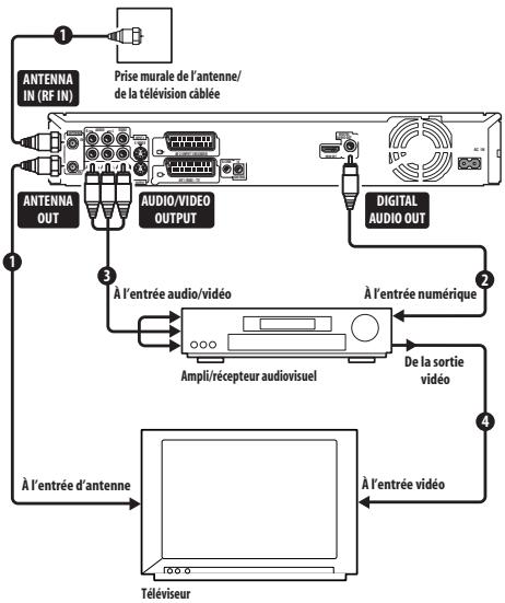 PIONEER DVR-SCI-2 - Remarque - 1