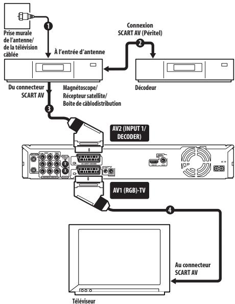 PIONEER DVR-SCI-2 - Important - 1
