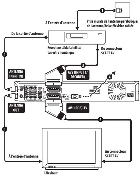 PIONEER DVR-SCI-2 - Important - 1