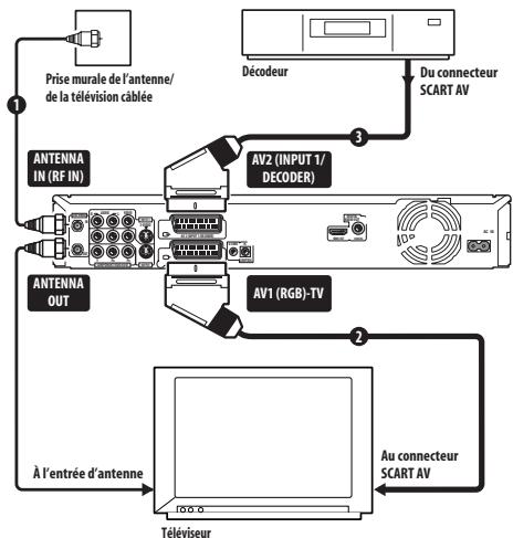 PIONEER DVR-SCI-2 - Important - 1