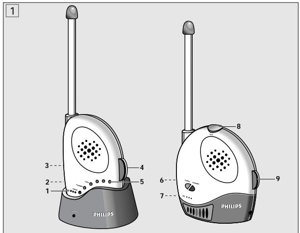 PHILIPS BTSBCSC367 - 1