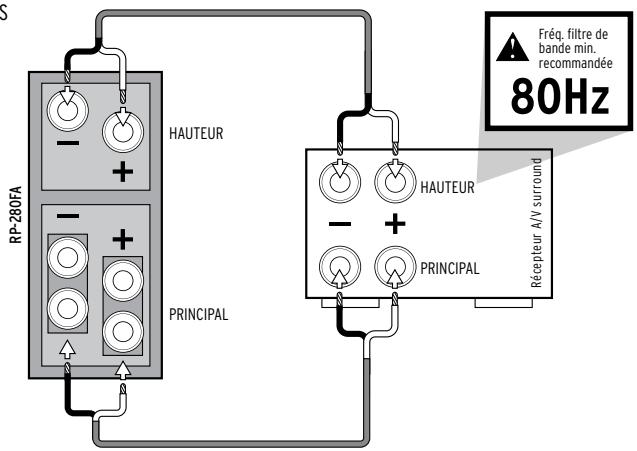 RLIPSCH RP-240C - REFERENCE PREMIERE AVEC LA TECHNOLOGIE DOLBY ATMOS® - 1