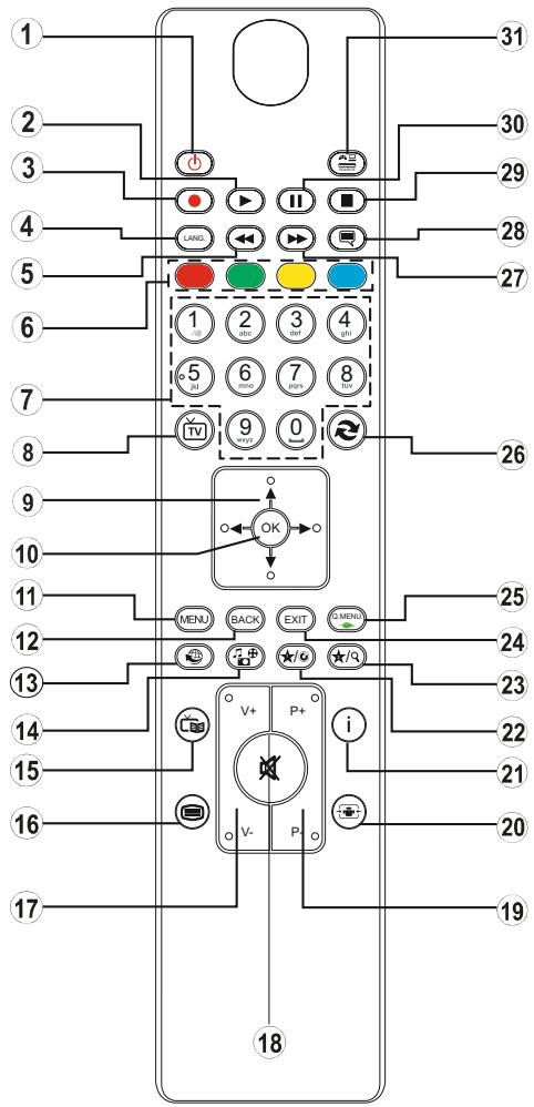 WINDSOR WD28272LED - Télécommande - 1