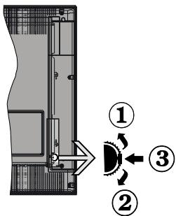 WINDSOR WD28272LED - le bouton de contrôle & Fonctionnement de TV - 1