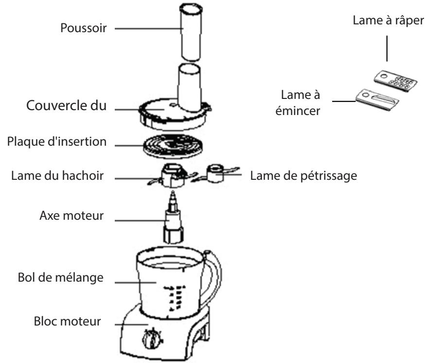 DARTY FP450 - INFORMATIONS IMPORTANTES DE SECURITÉ - 1