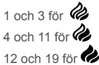 DE DIETRICH DPI4400B - STÄLLA IN EFFEKT - 3
