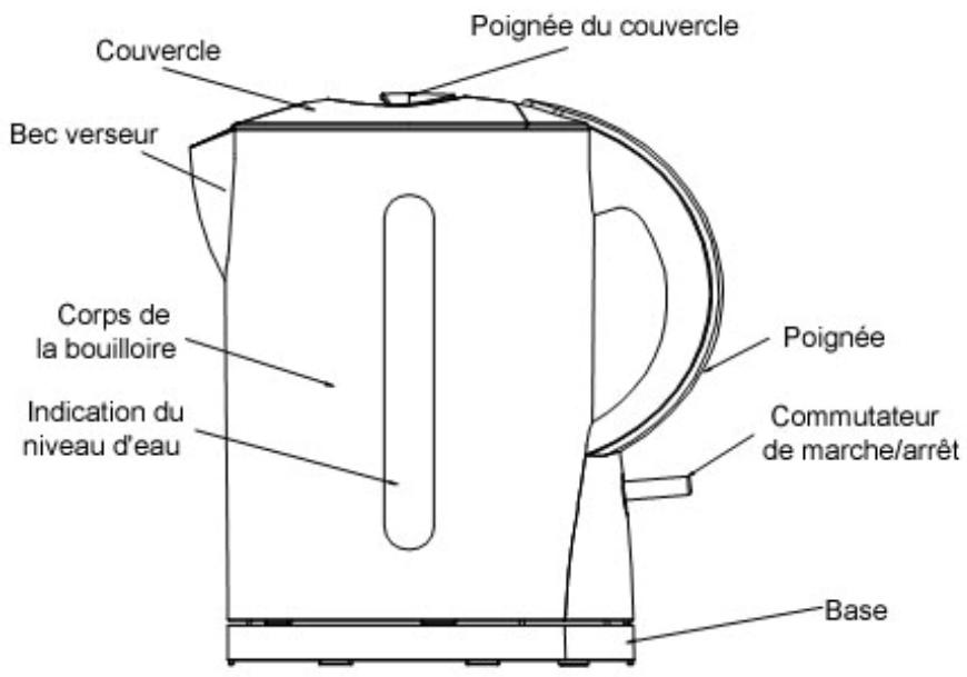 PROLINE PJK 3 BLANC - LISTE DES PIECES - 1