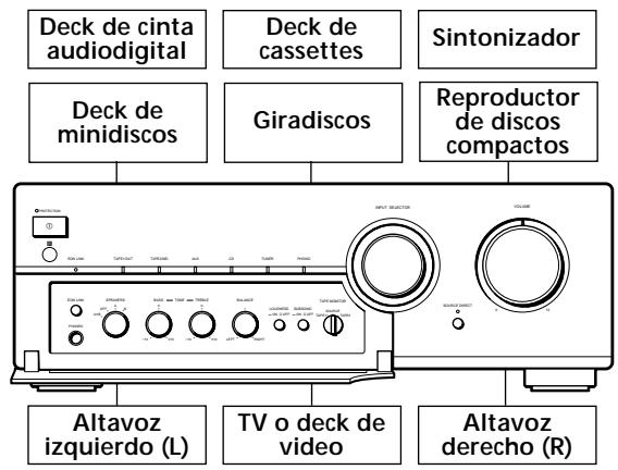 SONY TA-FB930R - Descripción general de las conexiones - 1