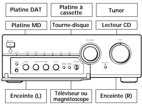 SONY TA-FB930R - Raccordements - 1