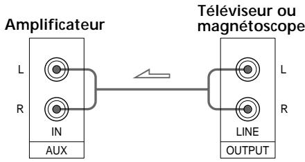 SONY TA-FB930R - Téléviseur ou magnétoscope - 1