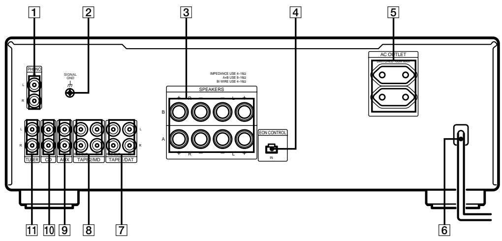 SONY TA-FB930R - Description du panneau arrêté - 1