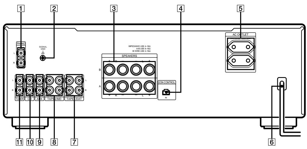 SONY TA-FB930R - Rear Panel Descriptions - 1