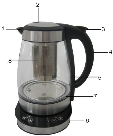 DURAND DUPONT SENSATION - PANNEAU DE CONTRÔLÉ - 1