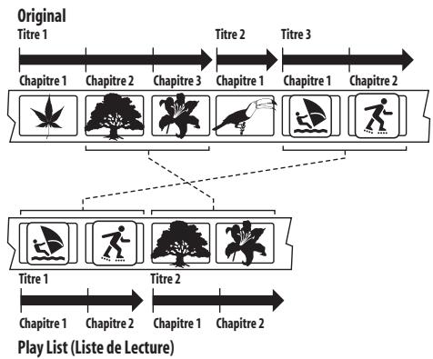 PIONEER DVR-220S - Questions répétitives - 1