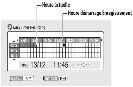 PIONEER DVR-220S - Utilizez /  /  / (touches de déplacement du curseur) pour placer le curseur dans la case de la grille correspondant à la date et à l'heure du début de l'enregistrement. - 1