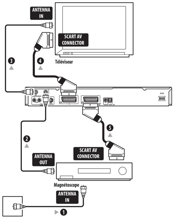PIONEER DVR-220S - Important - 1