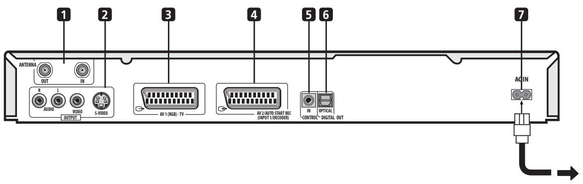 PIONEER DVR-220S - Connexions au panneau arrière - 1