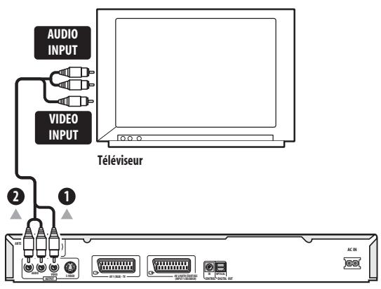 PIONEER DVR-220S - Utilisation d'autres types de sortie audio-video - 1