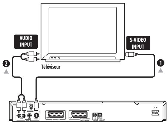PIONEER DVR-220S - Utilisation d'autres types de sortie audio-video - 2