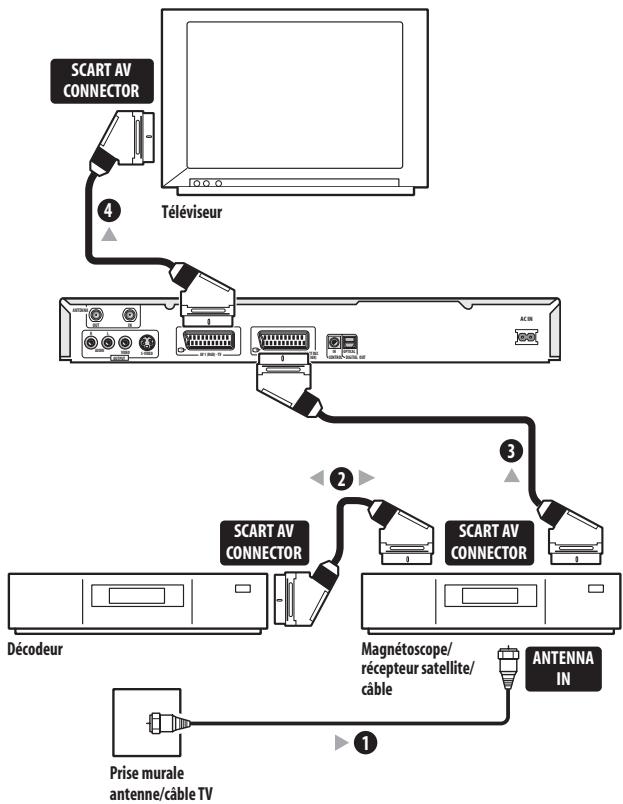 PIONEER DVR-220S - Important - 1