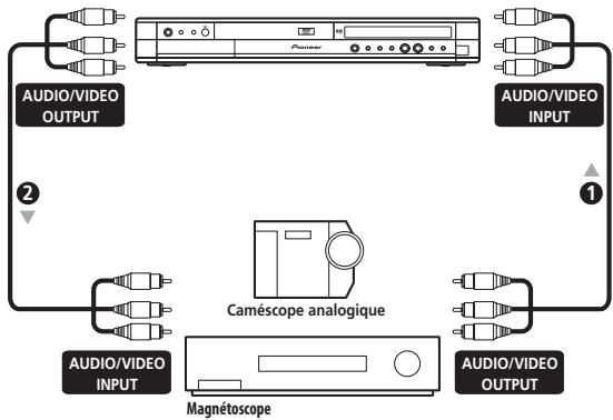 PIONEER DVR-220S - Connexion à un magnétoscope ou un caméoscope analogique - 1