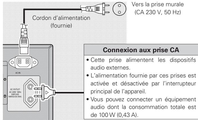 DENON AVR-1909 BKE2 - Connexion du cordon d'alimentation - 1