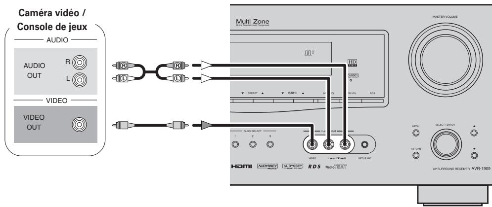DENON AVR-1909 BKE2 - Caméra video / Console de yeux - 1