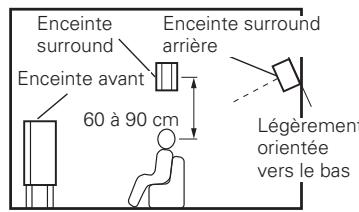 DENON AVR-1909 BKE2 - ③ Lecture de films et de musique - 2