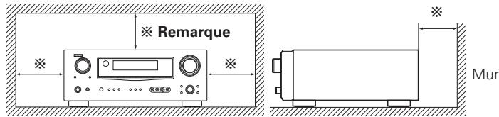 DENON AVR-1909 BKE2 - Remarque: - 1