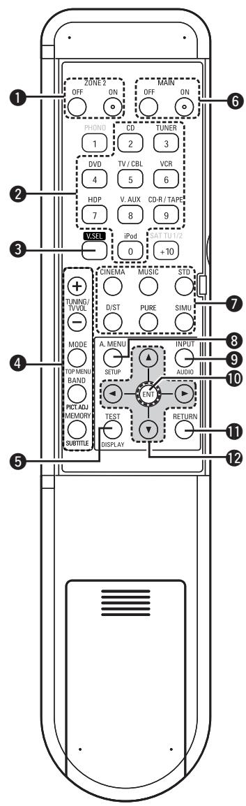 DENON AVR-1909 BKE2 - Télécommande - 2