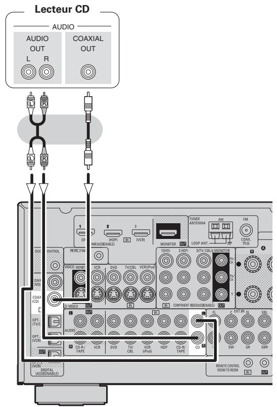 DENON AVR-1909 BKE2 - iPod® - 1